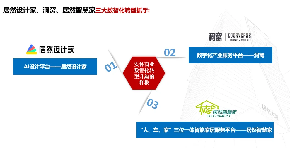 居然之家：2023年實現營收135.12億元 “數字化、智能化、國際化、綠色化”譜寫創新發展新篇章